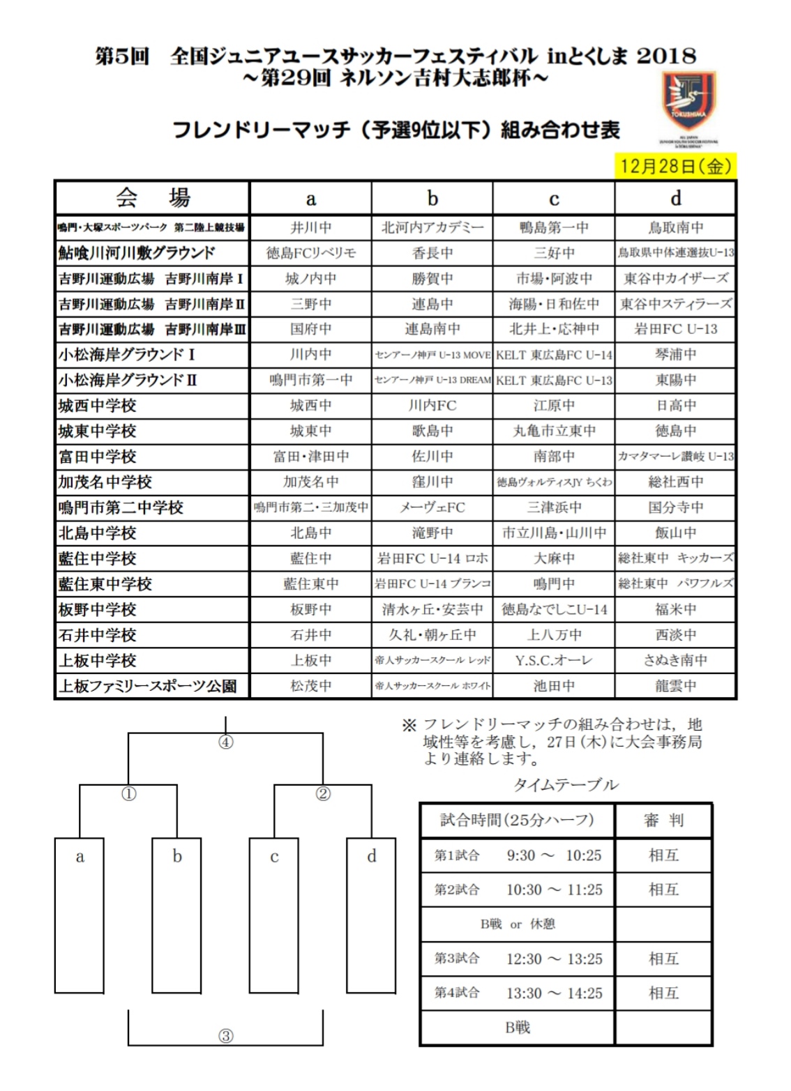 18年度 第5回 全国ジュニアユースサッカーフェスティバル Inとくしま 18 第29回 ネルソン吉村大志郎杯 優勝は徳島ヴォルティスjy すだち ジュニアサッカーnews