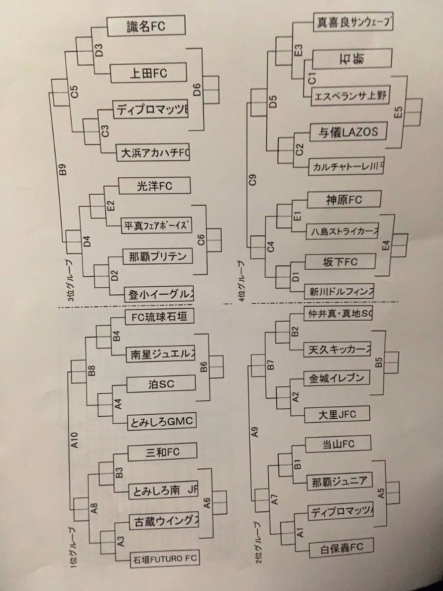 18第10回やいまカップ少年サッカー交流大会 優勝はとみしろgmc ジュニアサッカーnews