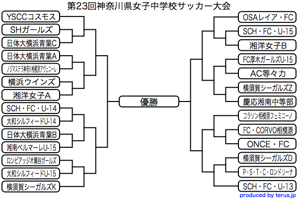 神奈川少年サッカー応援団 みんなのnews 1 12開幕 組み合わせ掲載 18年度 第23回神奈川県女子中学校サッカー大会