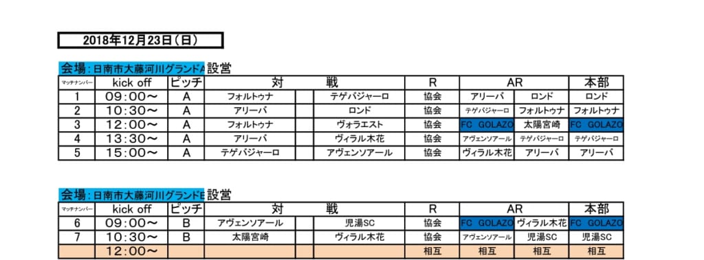 18年度第28回九州クラブユース U 14 サッカー大会宮崎県大会結果掲載 優勝はセレソン都城fc ジュニアサッカーnews