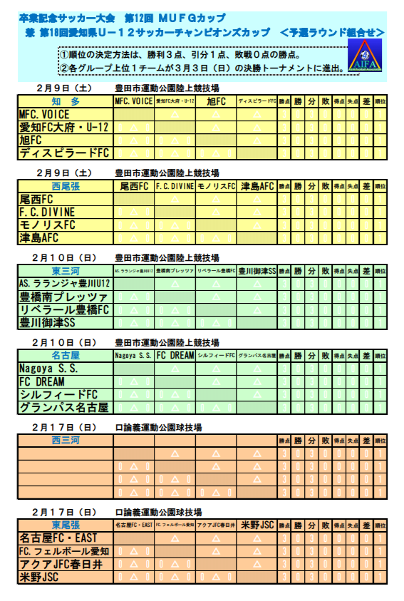 愛知少年サッカー応援団 みんなのnews 2 9開幕 卒業記念サッカー大会 第12回mufgカップ 兼 第18回愛知県 U 12サッカーチャンピオンズカップ