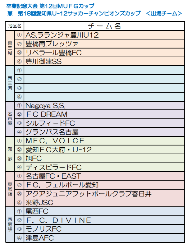 愛知少年サッカー応援団 みんなのnews 2 9開幕 卒業記念サッカー大会 第12回mufgカップ 兼 第18回愛知県 U 12サッカーチャンピオンズカップ