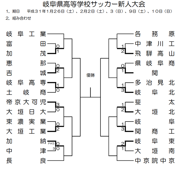 岐阜少年サッカー応援団 みんなのnews 次回2 2 18年度 岐阜県高校サッカー新人大会 1 26結果速報