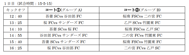 18 Tkb チャンピオンズカップ 優勝はサンダーズfc 茨城 ジュニアサッカーnews