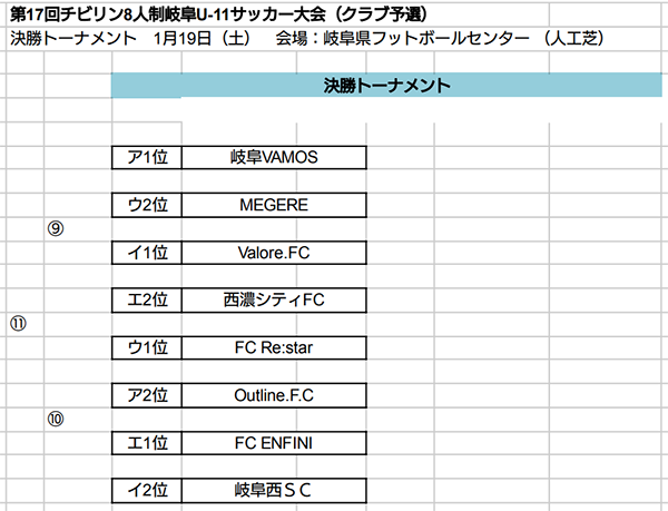 岐阜少年サッカー応援団 みんなのnews 1 19決勝t組合せ掲載 18年度 第17回 Ja全農杯チビリンピック岐阜県大会 クラブ予選