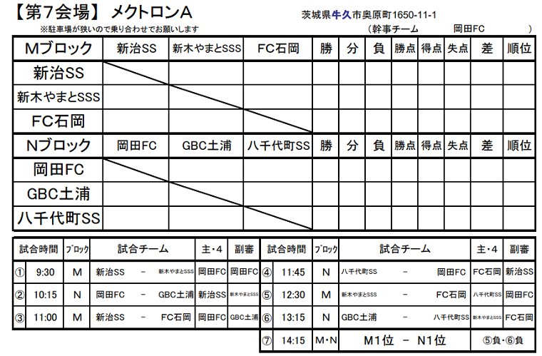 18年度 第34回牛久少年サッカー大会 茨城県 優勝は 新治sc チャンピオン 1位 3位ブロック結果掲載 ジュニアサッカーnews