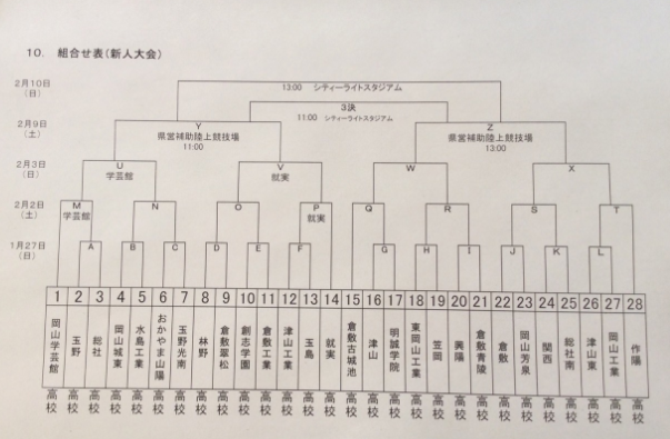 岡山少年サッカー応援団 みんなのnews 組合せ掲載 18年度 岡山県高校サッカー新人大会 兼 第11回中国高校サッカー新人大会県大会 1 27開催