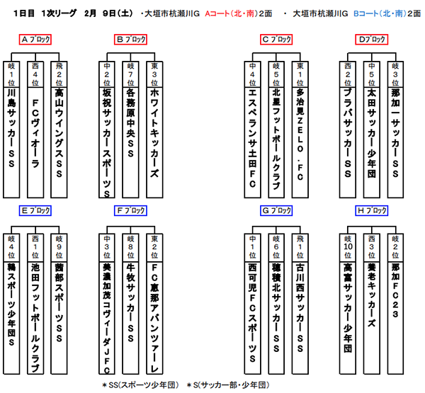 岐阜少年サッカー応援団 みんなのnews 18年度 第51回中日旗争奪岐阜県少年サッカー選手権 U 12 2 9組合せ掲載