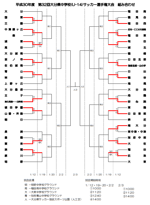 大分少年サッカー応援団 みんなのnews 組合せ 1 19 第32回大分県中学校 U 14 サッカー選手権大会 中学新人戦 2回戦