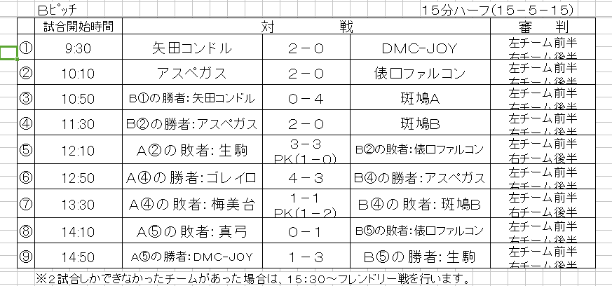 18年度 生駒ウインターカップ兼ファンタジスタ交流大会 U 10 奈良県 優勝は斑鳩fcドリームチップス ジュニアサッカーnews