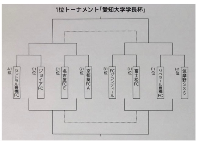 愛知少年サッカー応援団 みんなのnews リベラール豊橋が準優勝 18年度 第25回豊橋招待サッカー5年生大会 愛知大学学長杯 2 16 17結果速報