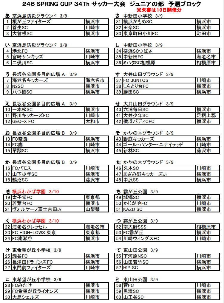 神奈川少年サッカー応援団 みんなのnews 組合せ速報 246スプリングカップサッカー大会 ジュニアの部 3 9開幕