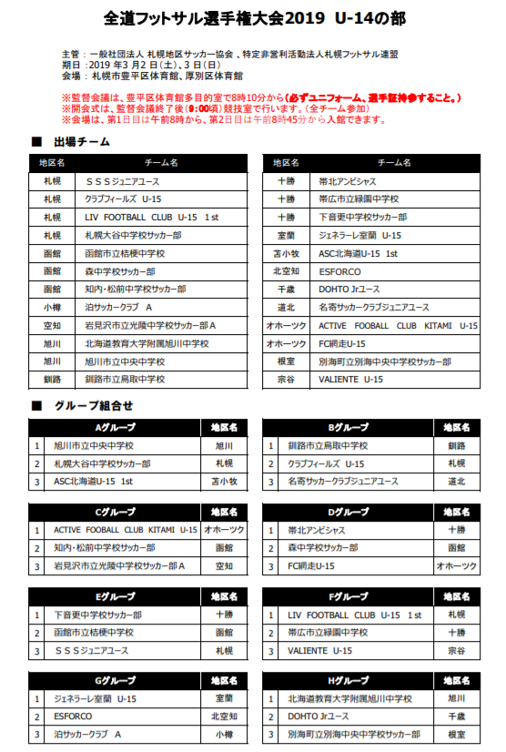 北海道 19全道フットサル選手権大会 U 14の部結果掲載 優勝はsss ジュニアサッカーnews