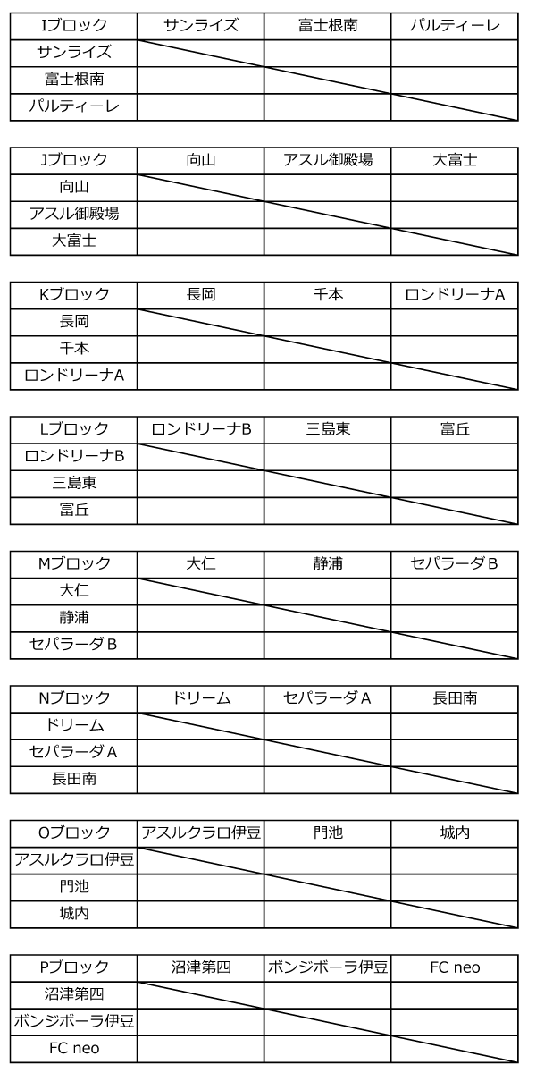 茨城少年サッカー応援団 みんなのnews 守谷jfc 鹿嶋fc参戦 第31回 伊豆チャンピオンズカップ 静岡県 U 12の部 予選組合せ