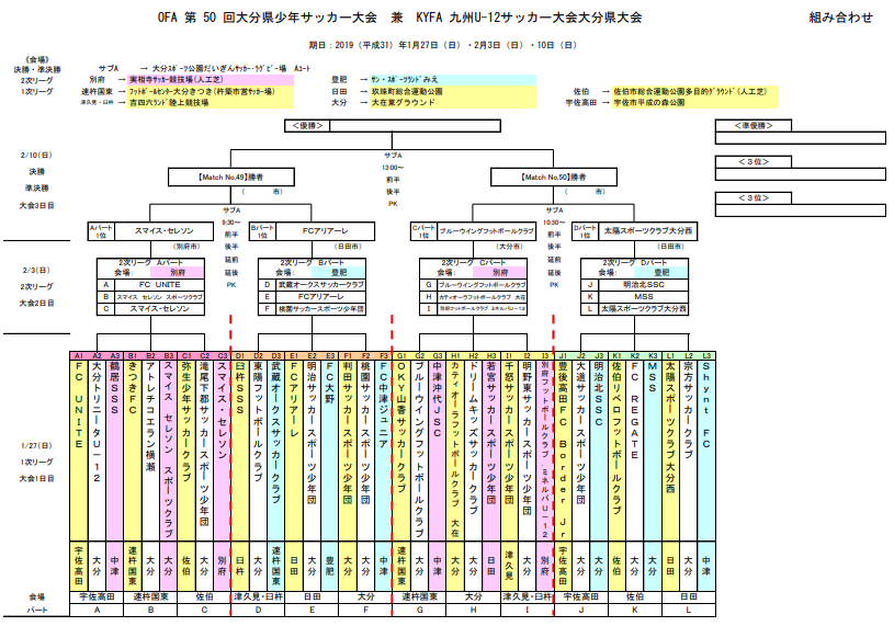 大分少年サッカー応援団 みんなのnews ブルーウイング スマイス セレソンらベスト4 フジパンカップ第50回大分県少年サッカー大会