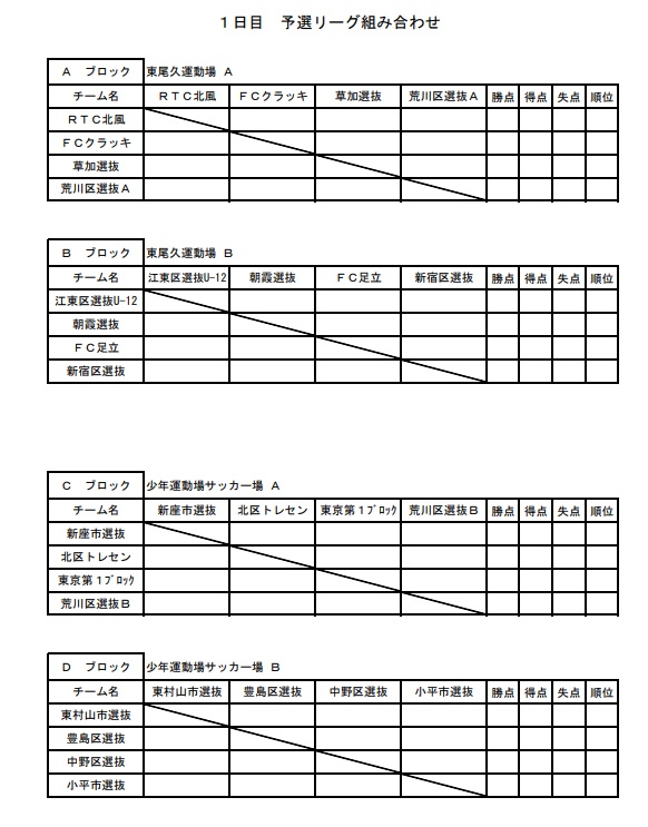 荒川区招待大会19 東京 予選リーグ結果掲載 優勝は新宿区選抜 優勝写真掲載 ジュニアサッカーnews