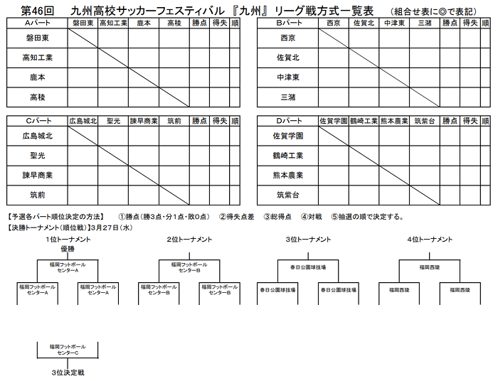 熊本少年サッカー応援団 みんなのnews 熊本からも多数参加 19第46回九州高校サッカーフェスティバル 福岡県開催 3 24 28 開催