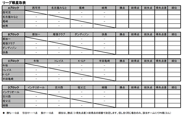 18年度 第8回長良カップサッカー大会 岐阜 U 11 優勝は那加一 ジュニアサッカーnews