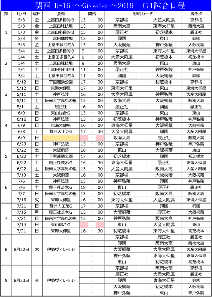 大阪少年サッカー応援団 みんなのnews 登録メンバー発表 5 3 いよいよ開幕 関西u 16 Groeien 19 グロイエン U 16ルーキーリーグ