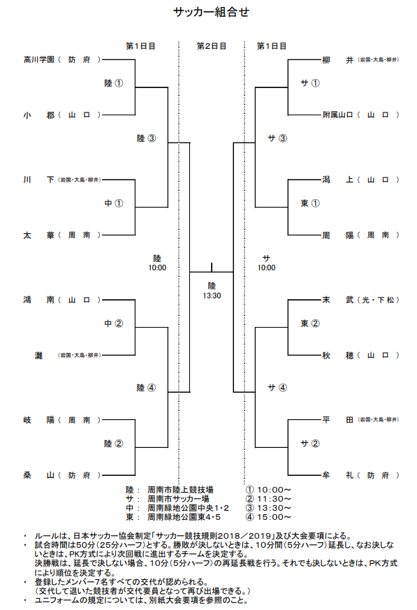 山口少年サッカー応援団 みんなのnews 東部組合せ表掲載 19年度 第66回山口県中学校春季体育大会 5 18 19開催