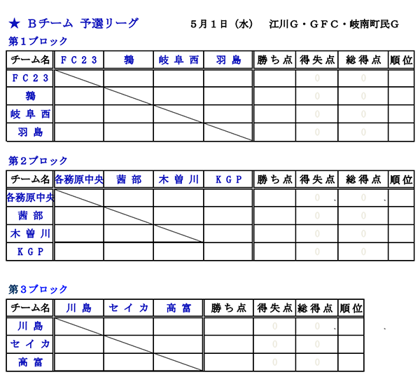 19年度 第23回 岐工obフェスティバル 岐阜 優勝はu12那加一 U11那加23 U10 K Gp ジュニアサッカーnews