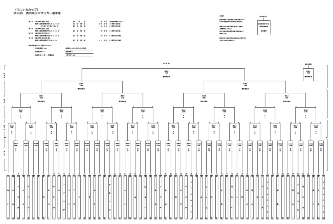香川少年サッカー応援団 みんなのnews 組合せ掲載 マルナカカップ U 12 6 8開催 第26回香川県少年サッカー選手権