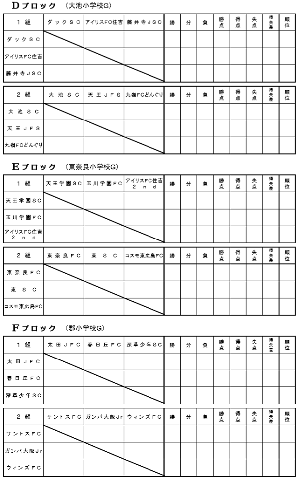 情報募集 優勝はfc Alba 茨木市少年サッカーフェスティバルu 12 19年度 第35回茨木市少年サッカーフェスティバルu 12 大阪 ジュニアサッカーnews