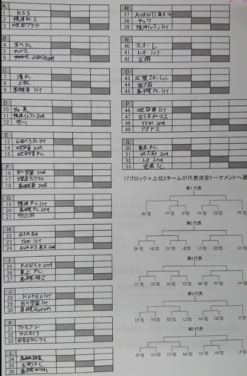 大阪少年サッカー応援団 みんなのnews 組合せ掲載 ライフカップ三島地区予選u 12 予選リーグ5 1開催