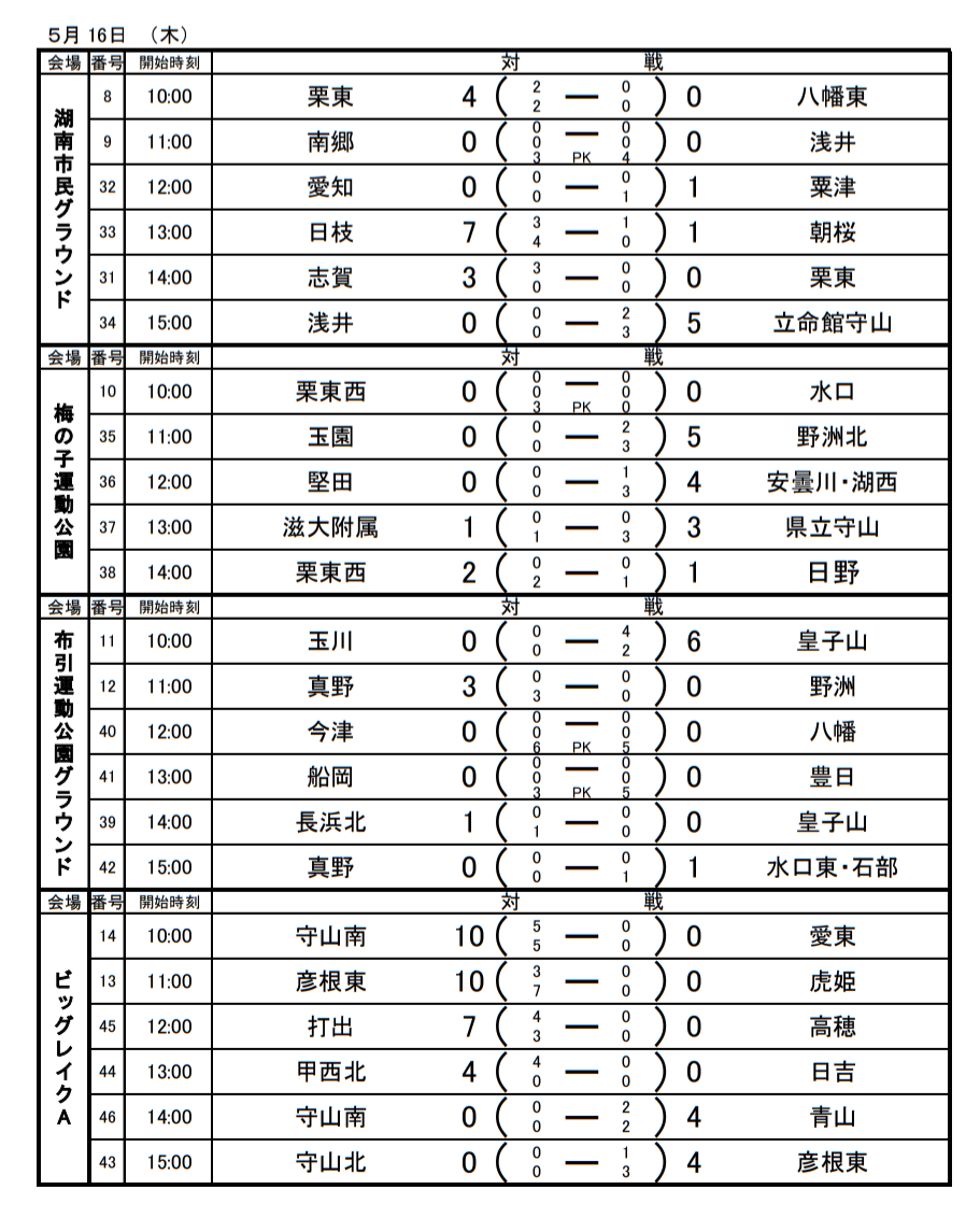 19年度 第56回滋賀県中学校春季総合体育大会 春季サッカー選手権大会 優勝は志賀中学校 ジュニアサッカーnews