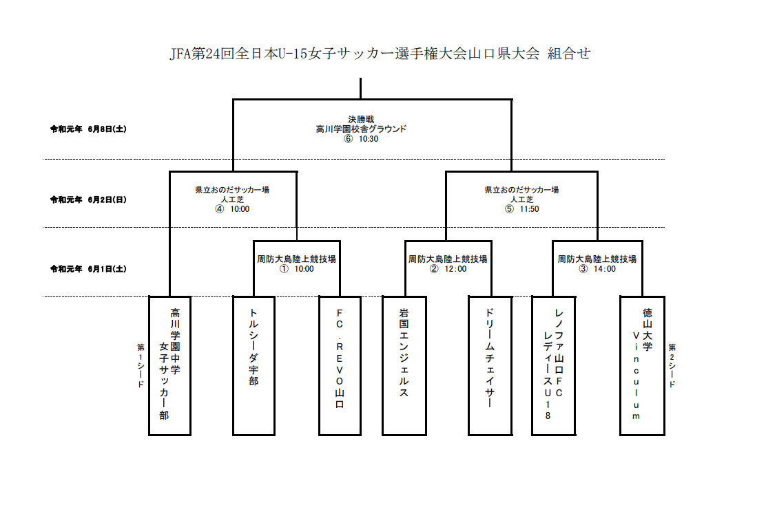 優勝は高川学園中学 U 15女子クラ選 山口 19年度jfa 第24回全日本u 15女子サッカー選手権大会山口県 ジュニアサッカーnews