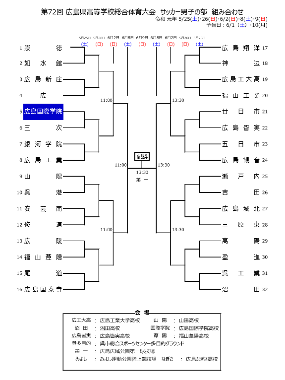 広島少年サッカー応援団 みんなのnews 組合せ掲載 第72回広島県高等学校総合体育大会 サッカー男子の部