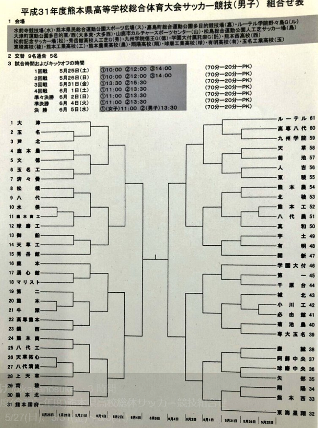 熊本少年サッカー応援団 みんなのnews 速報 組合せ掲載 熊本県高等学校総合体育大会サッカー競技 男子 5 25 6 5