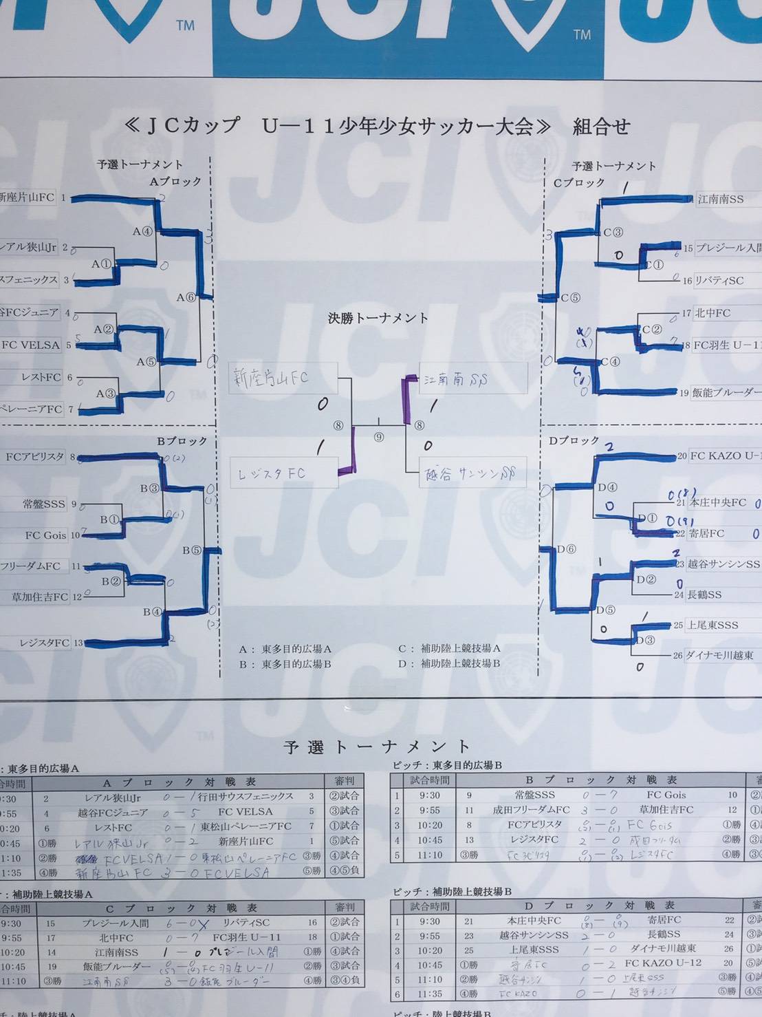 埼玉少年サッカー応援団 みんなのnews 優勝はレジスタ 第5回jcカップ 埼玉県予選大会