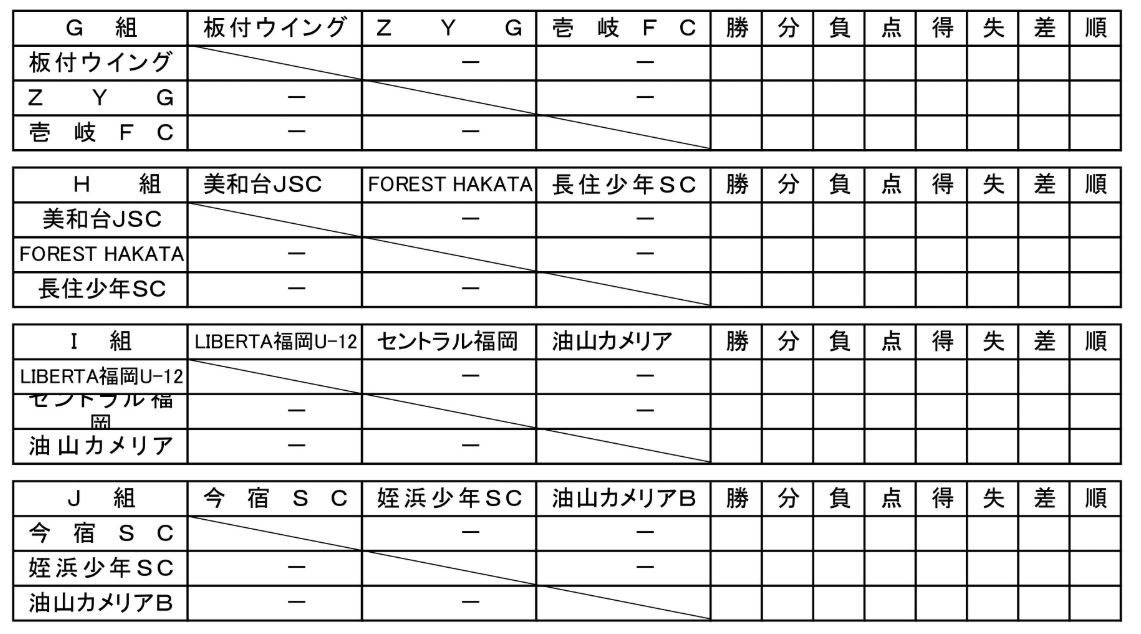 優勝は板付ウイング バーモントカップ福岡予選 19年度第29回全日本u 12フットサル選手権大会 福岡地区予選 ジュニアサッカーnews