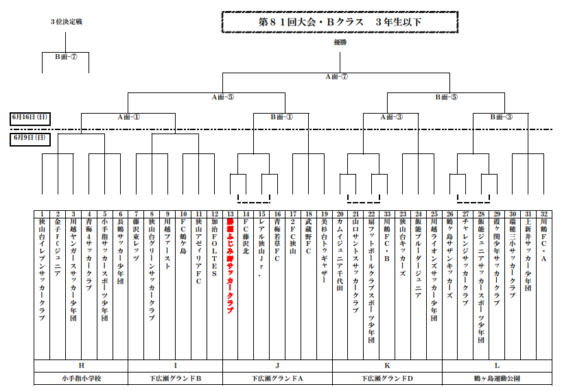 埼玉少年サッカー応援団 みんなのnews 第81回武蔵野ジュニア大会 Aクラス Bクラス Cクラス 6 9 16開催