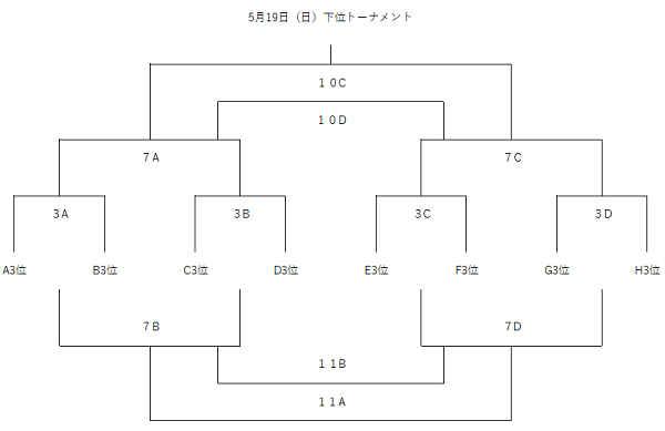 優勝はセンアーノ神戸 U11 J Green堺スプリングフェスタ 2019 U11 J Greenスプリングフェスタ 大阪 ジュニアサッカーnews