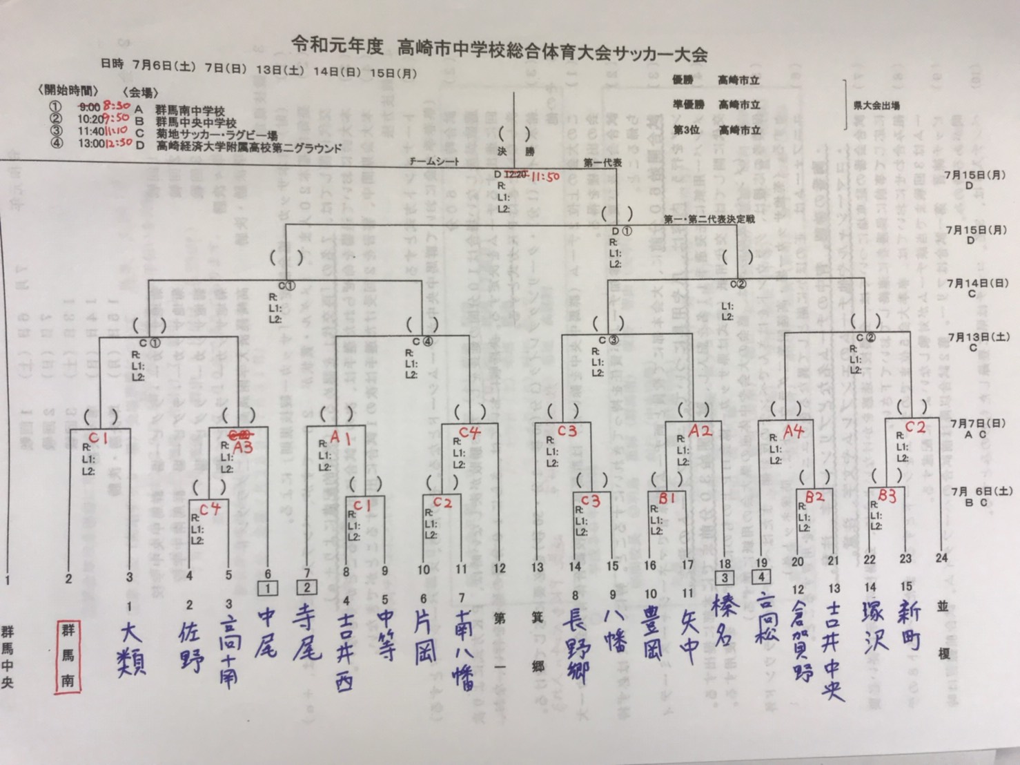 19年度高崎市中学校総合体育大会 群馬 優勝は群馬中央中 ジュニアサッカーnews