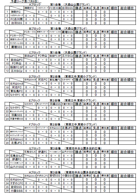 優勝はマリソル松島 山形さくらんぼカップ 2019年度jaさくらんぼひがしね杯 第14回さくらんぼカップ U 12 ジュニアサッカーnews