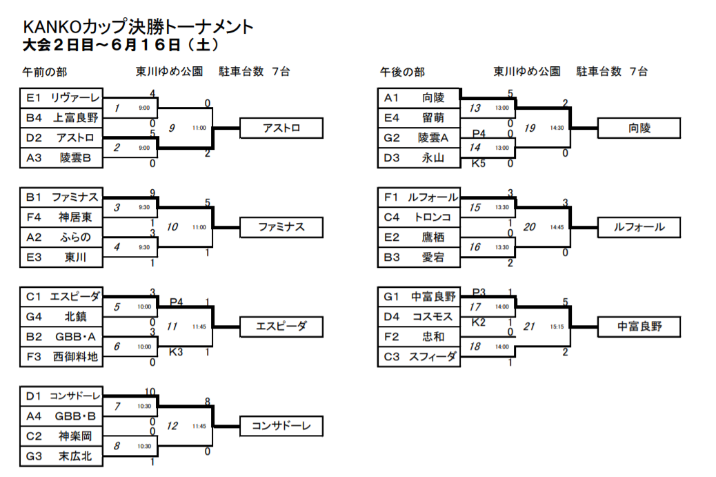 北北海道大会出場チーム決定 U 10北北海道大会 旭川予選 19第16回全道少年u 10サッカー北北海道大会旭川地区予選 ジュニアサッカー News