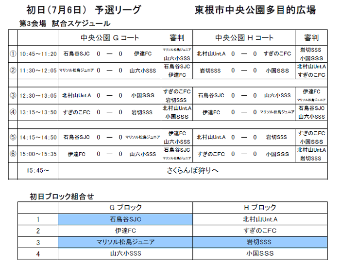 優勝はマリソル松島 山形さくらんぼカップ 2019年度jaさくらんぼひがしね杯 第14回さくらんぼカップ U 12 ジュニアサッカーnews