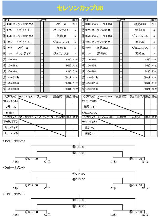 和歌山少年サッカー応援団 みんなのnews U 8 12チームがピッチを駆ける セレソンカップu 8 和歌山県開催