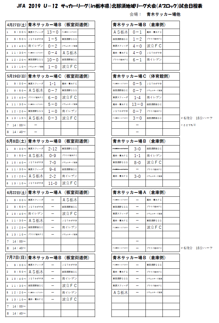 栃木少年サッカー応援団 みんなのnews 6 22結果判明分更新 続報募集 北那須地域リーグ戦 U 12 前期