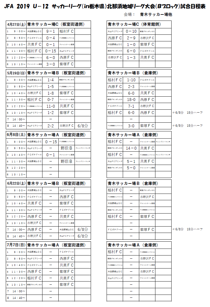 栃木少年サッカー応援団 みんなのnews 6 22結果判明分更新 続報募集 北那須地域リーグ戦 U 12 前期