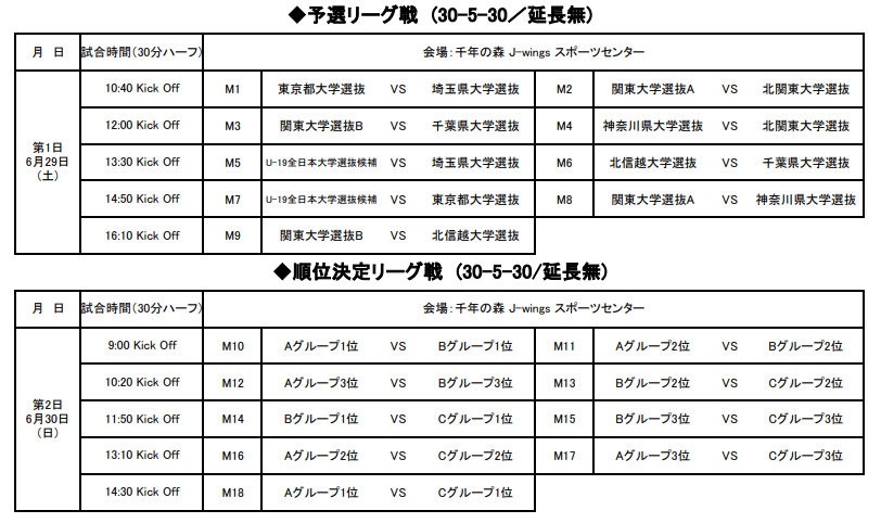 優勝は北信越大学選抜 関東大学サッカー連盟新人交流戦 19年度zeal Career第4回関東大学サッカー連盟新人交流戦 群馬 ジュニア サッカーnews