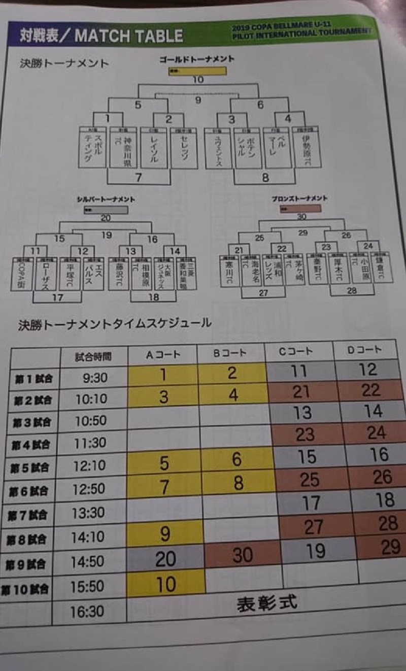 神奈川少年サッカー応援団 みんなのnews 6 22 Gl全結果 6 23決勝t速報 Copa Bellmare U 11 コパ ベルマーレ