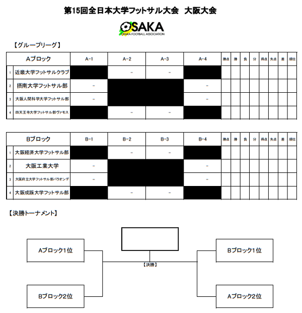 19年度 第15回 全日本大学フットサル大会 大阪大会 優勝は大阪成蹊大学フットサル部 6連覇 ジュニアサッカーnews