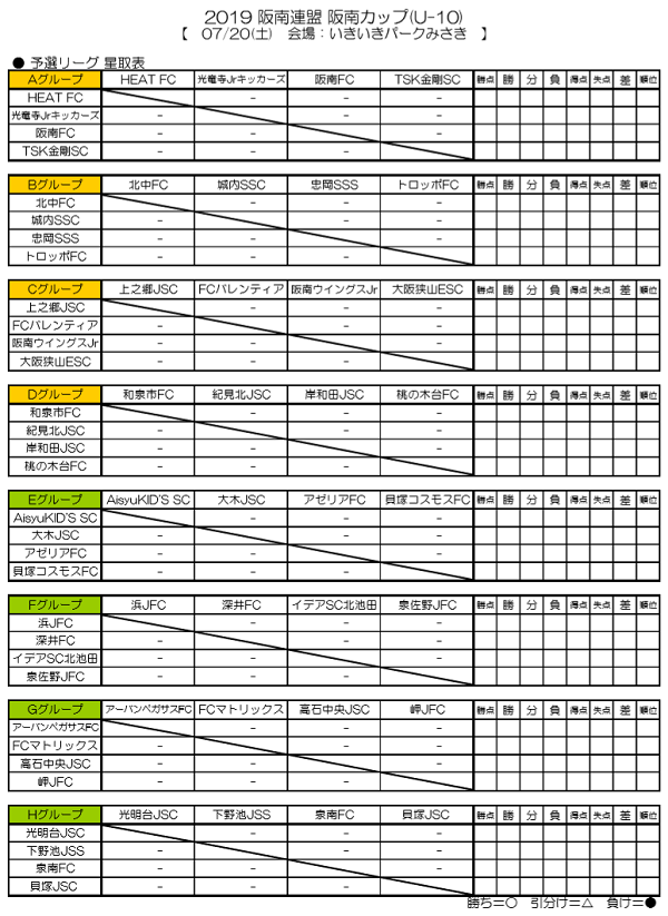 19年度 阪南連盟 阪南カップu 10 大阪 優勝は和泉市fc ジュニアサッカーnews