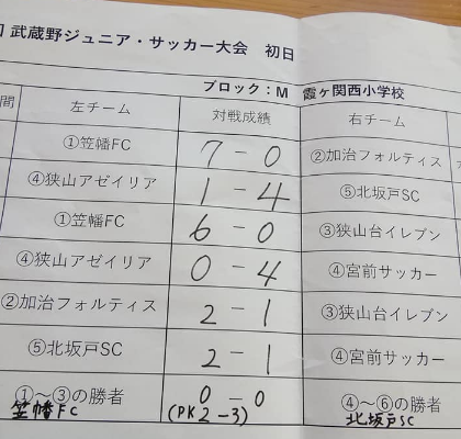 19年度 第81回武蔵野ジュニアcクラス 2年生以下 結果情報募集 ジュニアサッカーnews