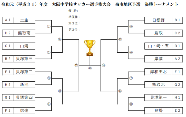 大阪少年サッカー応援団 みんなのnews 予選リーグ結果掲載 大阪中学総体 泉南地区予選 決勝t組合せ