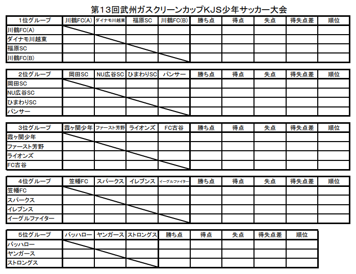 埼玉少年サッカー応援団 みんなのnews 初日7 7結果掲載 19年度 第13回武州ガスクリーンカップkjs少年サッカー大会